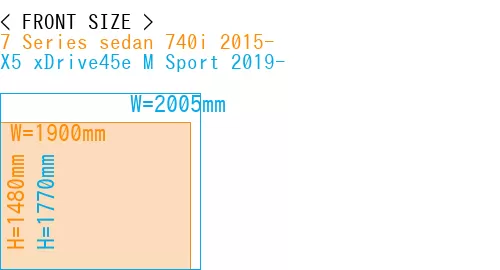 #7 Series sedan 740i 2015- + X5 xDrive45e M Sport 2019-